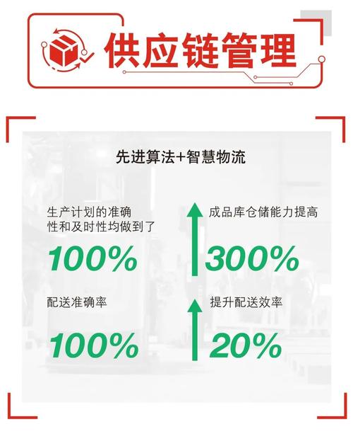 供应链管理供应链管理售后服务售后服务此前,广康也被评选为广西自治